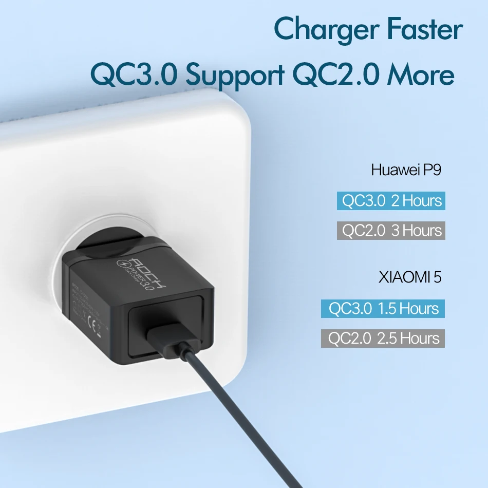 Настенное зарядное устройство ROCK 18 Вт Quick Charge 3 0 USB для Samsung S8 S9 Xiaomi mi QC3.0 FCP