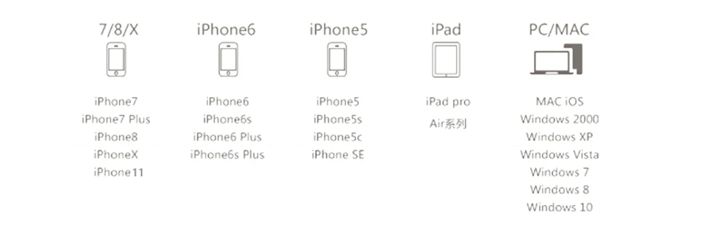 BRU usb OTG Флешка usb флеш-накопитель 3,0 3in116G32G64G128G256GB для iPhone 11 Pro XS X Android type-c логотип на заказ