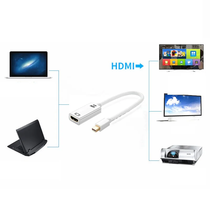 Мини-порт дисплея совместимый с HDMI 4K * 2K 2160P проектор для телевизора конвертер