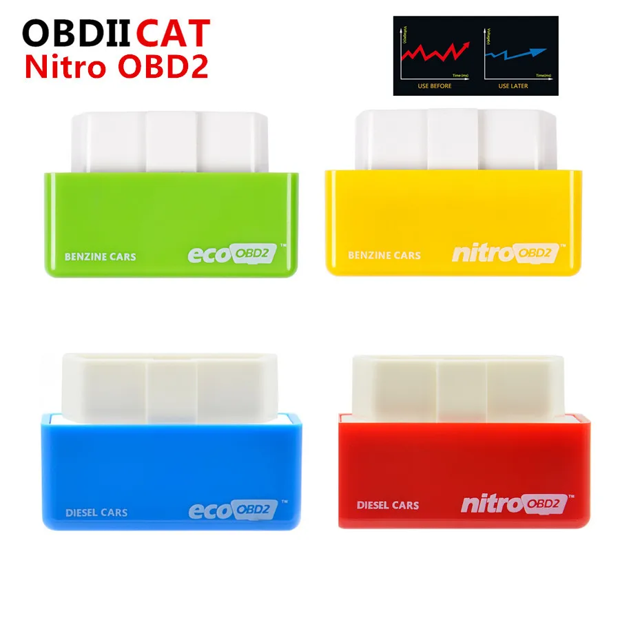 

NitroOBD2 Full Chip Tuning BoxGreen EcoOBD2 Economy Chip Tuning Box OBD Car Fuel Saver Eco OBD2 for Benzine Cars Fuel Saving 15%