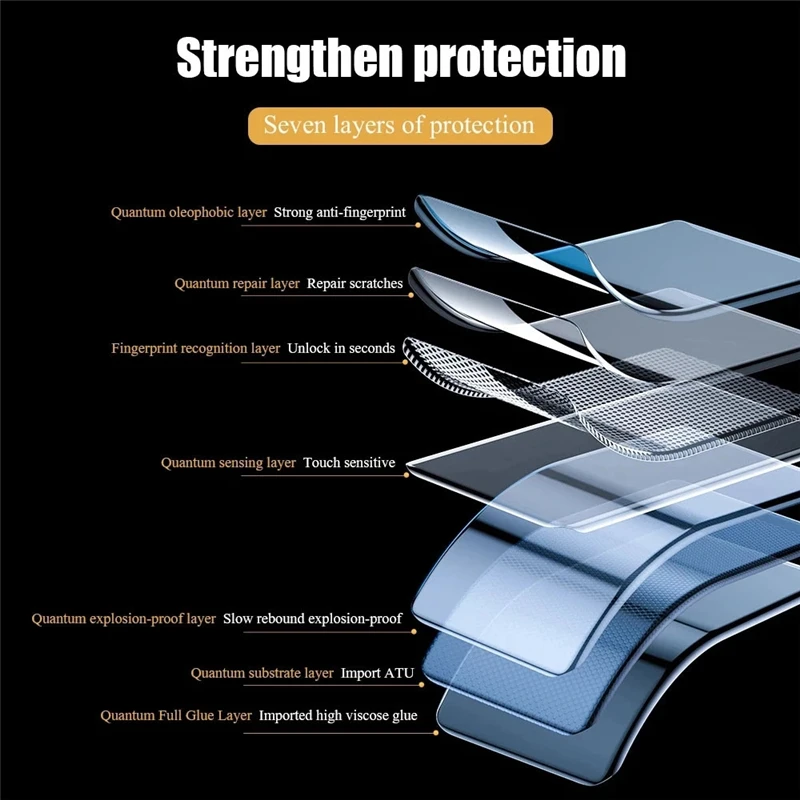 Full Cover Hydrogel Film For Huawei P40 P20 P30 Pro Lite Screen Protector For Huawei Mate 40 20 30 P50Pro Camera Lens Glass Film