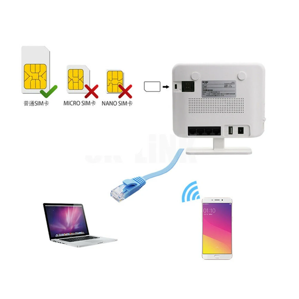 4G LTE Ulocked FDD высокоскоростной модем Wi Fi беспроводной RJ45 порт Usb разъем 300 Мбит/с