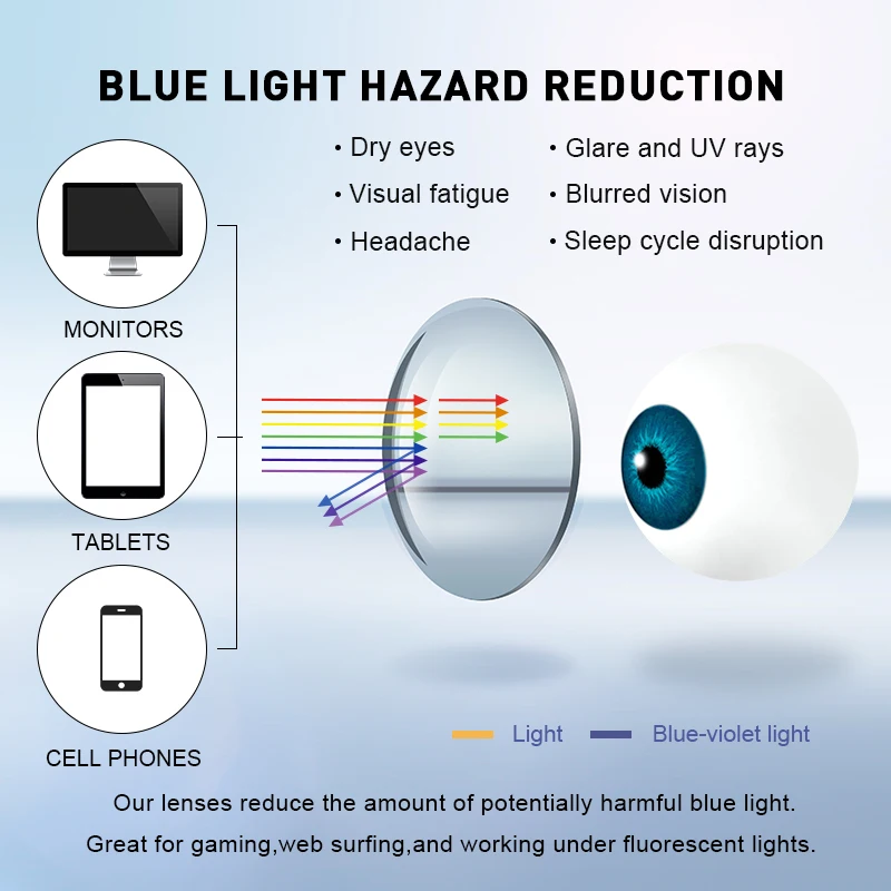 merrys anti fog blue light blocking series optical prescription glasses lens cr 39 resin aspheric glasses anti fog lens free global shipping