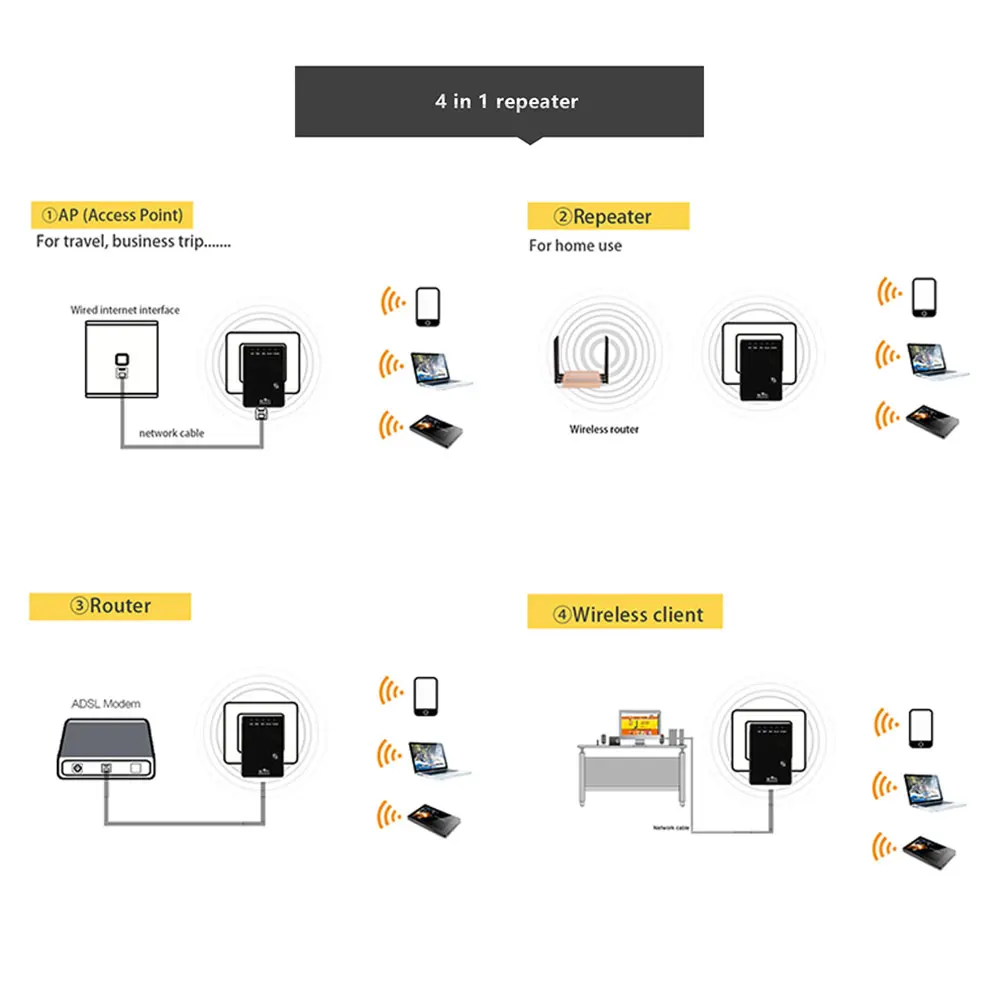 

Wifi Signal Extender Amplifier 300Mbps Wifi Repeater Wireless Router Signal Range Extender Booster Dual LAN Ports 802.11n/ b/g
