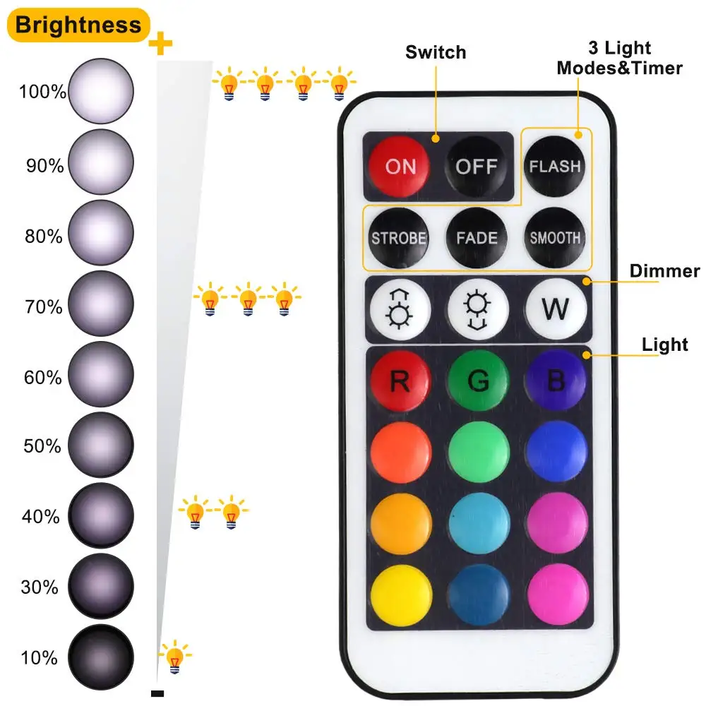 Новый Беспроводной Светодиодный точечный светильник s Touch Сенсор RGB светодиодный