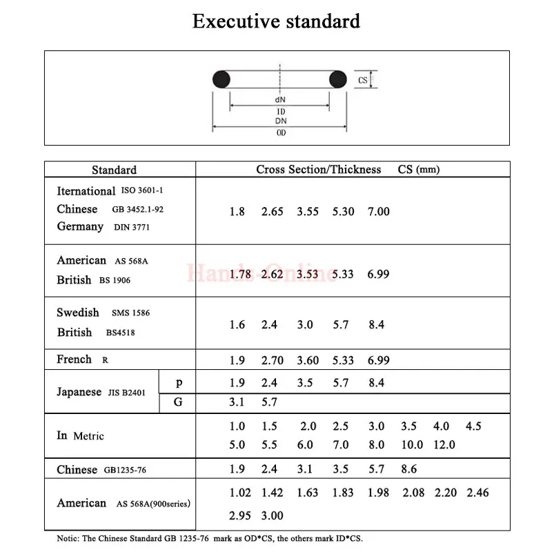 Толщина/CS 1 6 мм внутренний диаметр 8-115 черные резиновые уплотнительные кольца