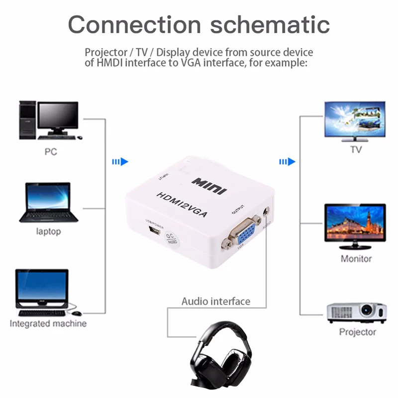Bkscy HDMI в VGA адаптер папа Famale конвертер 1080P цифровой аналоговый видео аудио для ПК