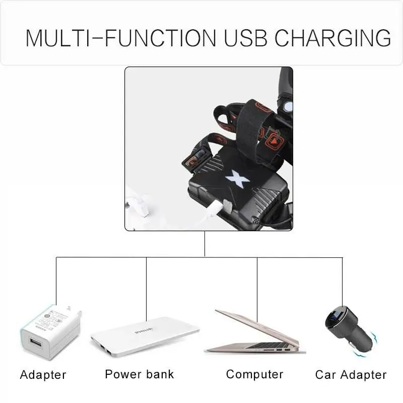 New headlamp led head lamp can as power bank USB Rechargeable Brightest LED Hardhat Light Hard Hat Headlight use 3*18650 battery | Освещение