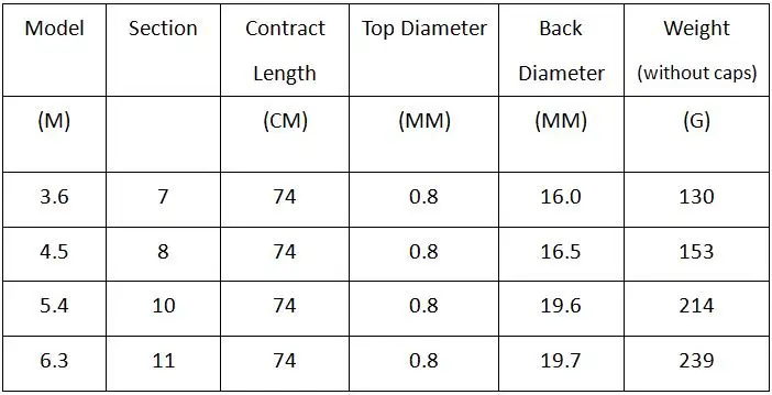 Телескопическая рыболовная удочка из высокоуглеродного волокна 2 7 м|Удочки| |