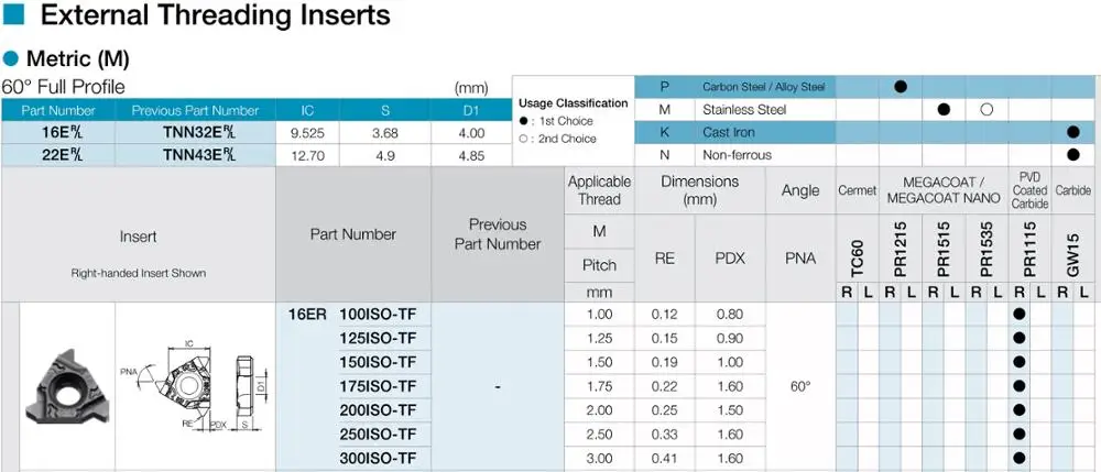 Kyocera 16ER 100 125 150 175 200 250 16ER100ISO TF PR1115 для стали и нержавеющей стали резьбы вставки токарный станок резак