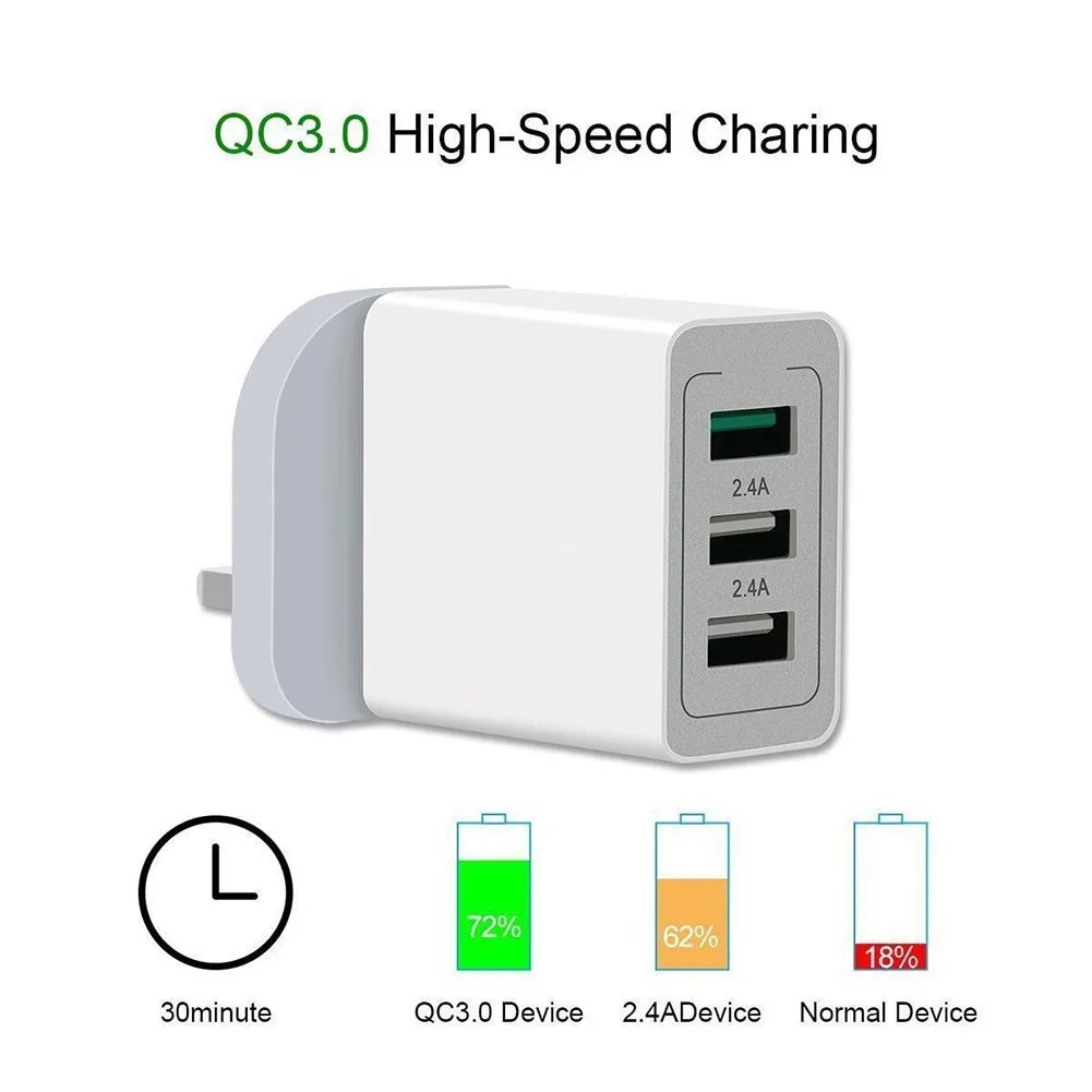 

QC 3.0 Wall Charger Quick Charging 3 Ports USB Power Adapter US/EU/UK Plug Mobile Phone Adapters Converters DJA88