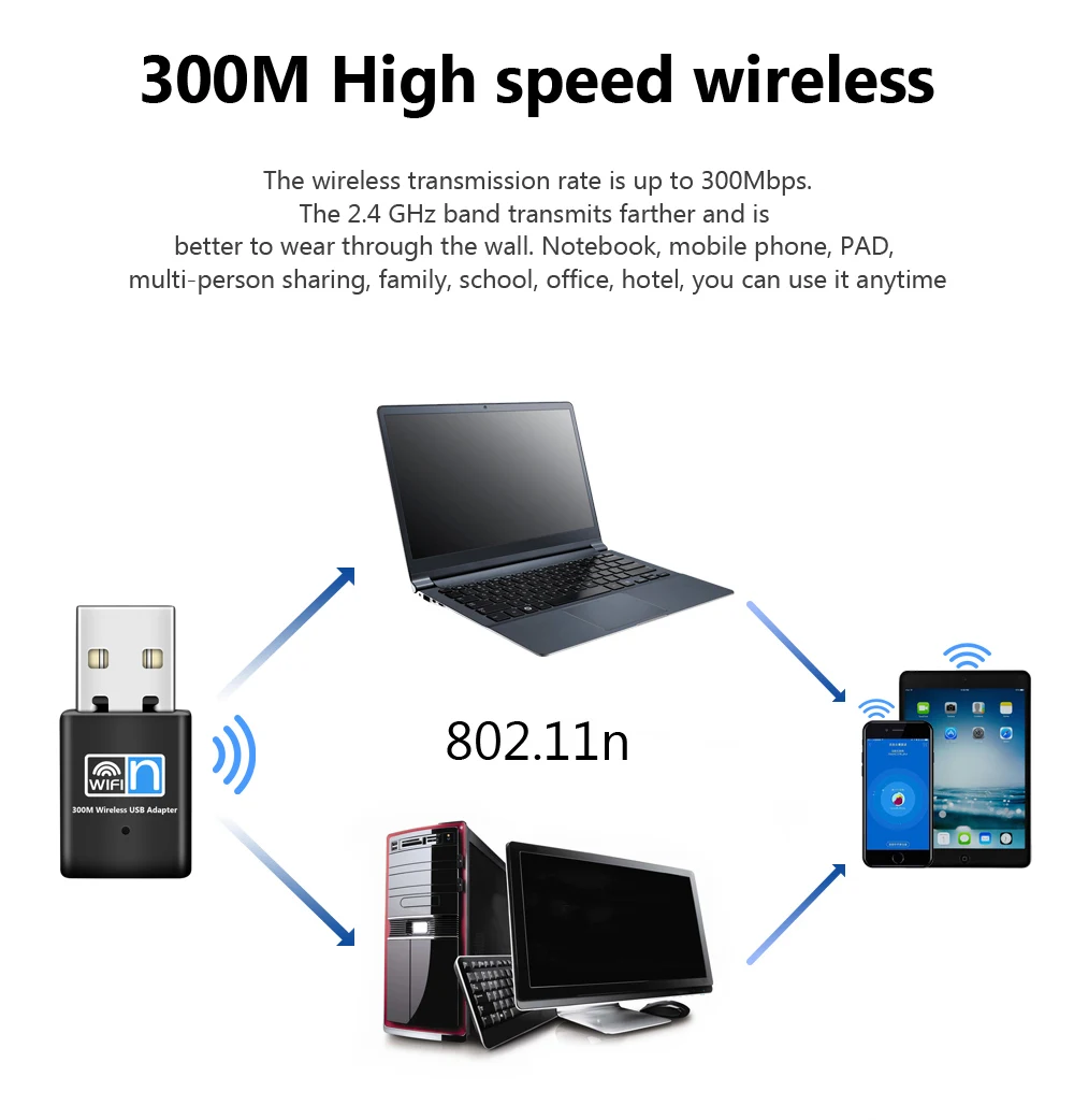 TECHKEY мини-usb wifi адаптер 300 Мбит/с USB2.0 wifi антенна wifi usb ethernet wifi ключ 802,11 n/g/b enchufe wifi usb lan comfas