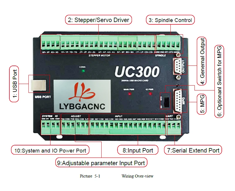NVUM upgrade Mach3 USB Control Card UC300 CNC router 3 4 5 6 Axis Motion Breakout Board | Инструменты