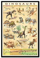 dinosaurs educational kids poster new indooroutdoor wall decor metal sign poster 8x12 inch