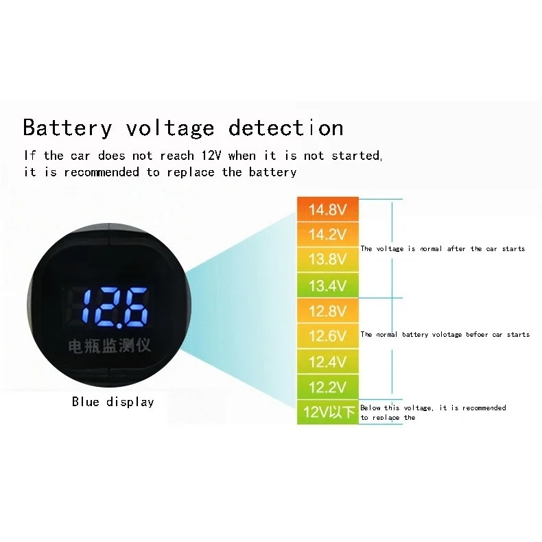 Dual USB Independent Switch Socket For Car Charger With Voltage Monitoring | Автомобили и мотоциклы