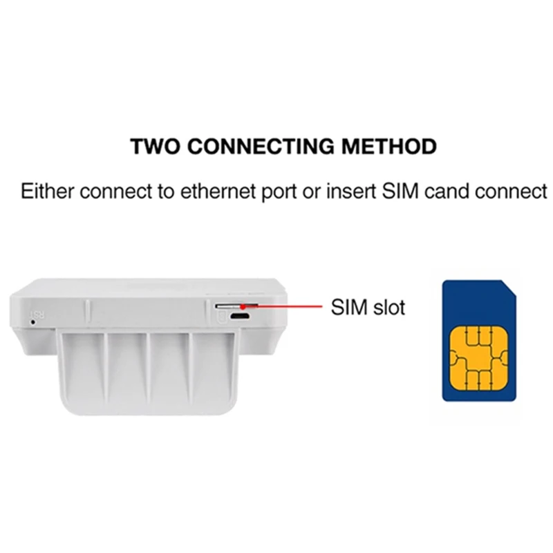 Беспроводной Wi Fi роутер с поддержкой 4G возможностью шлюза FDD TDD LTE WCDMA GSM внешние