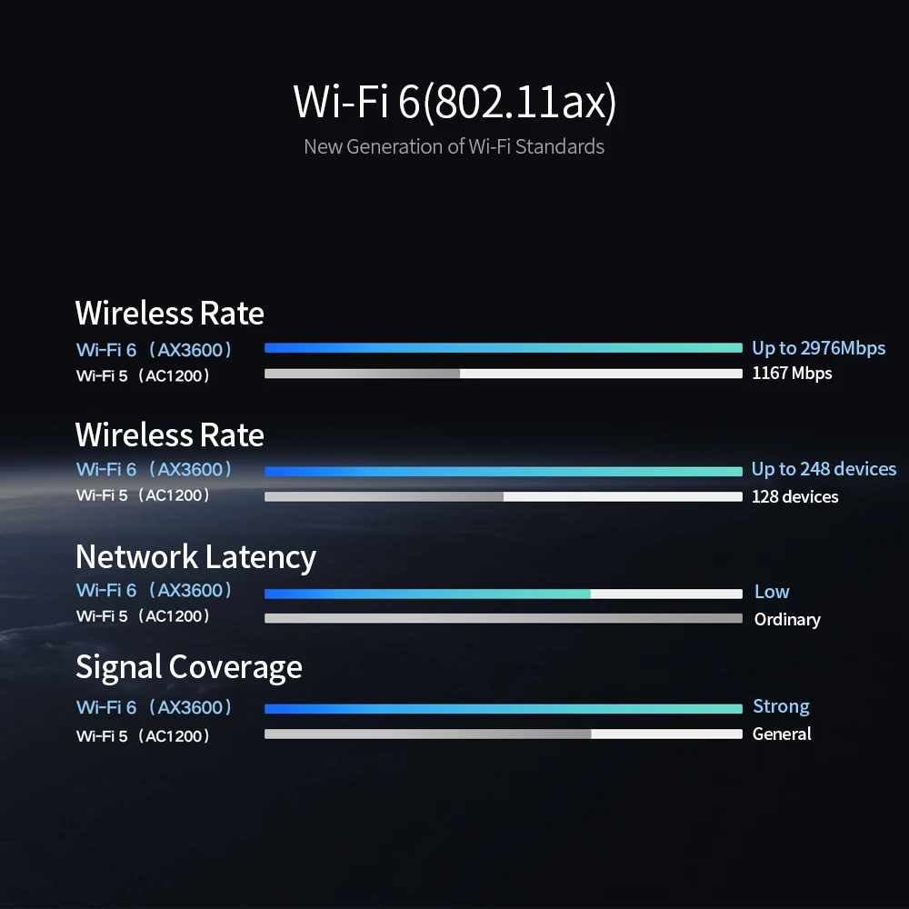 Wi Fi роутер Xiaomi AIoT AX3600 с 6 антеннами высоким коэффициентом усиления
