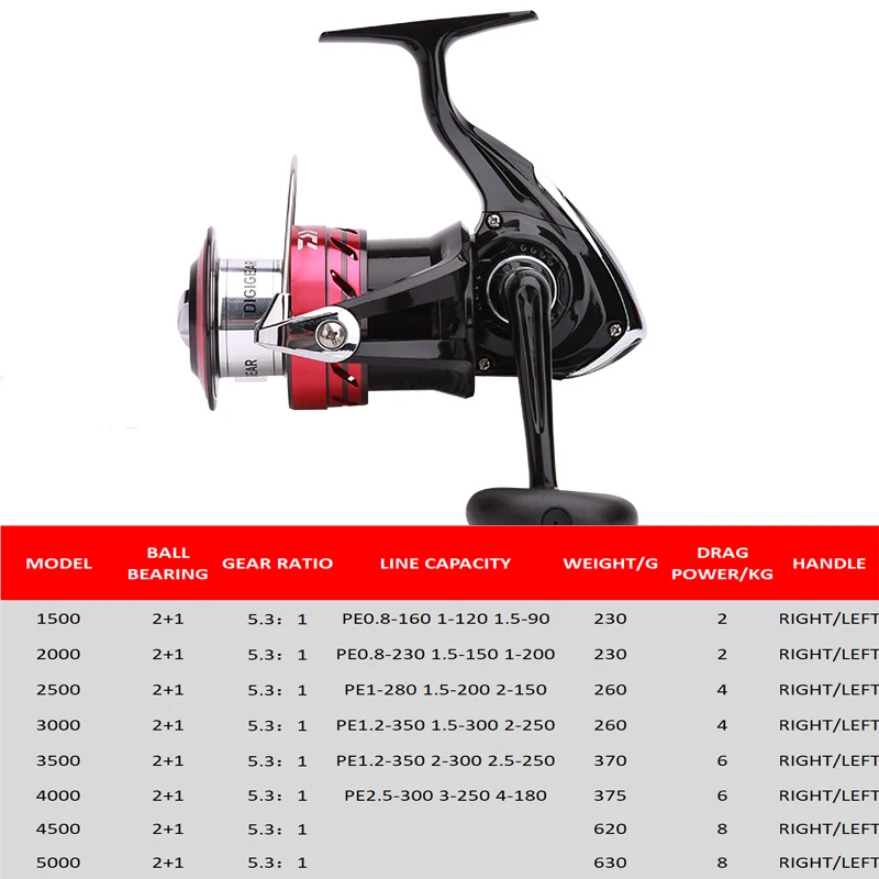 DAIWA 2 8 кг Рыболовная катушка Powe SWEEPFIRE CS спиннинговая 1500 5000 ABS металлическая мощная