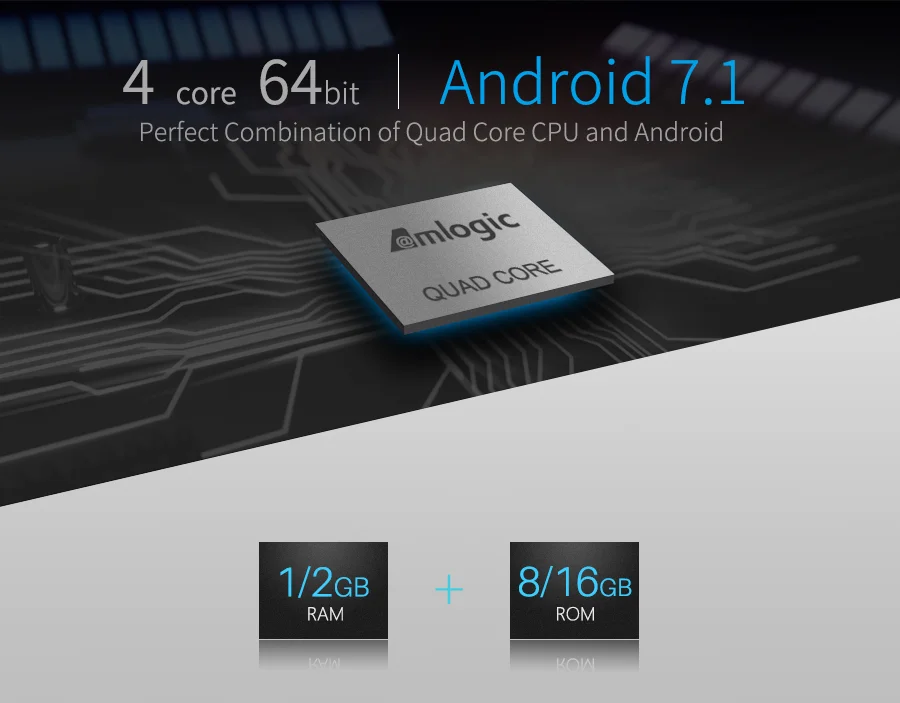 MECOOL M8S Plus W Smart 4K Android 7,1 ТВ приставка Amlogic S905W четырехъядерный 2G 16G 2,4G/5G WiFi 100 Мбит/с телеприставка медиаплеер