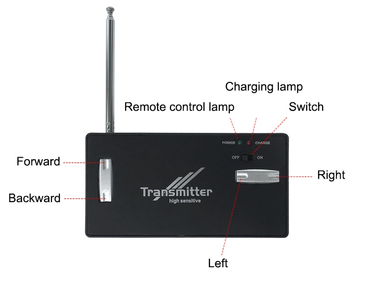 Танк с дистанционным управлением Немецкий тигр времен Второй мировой войны