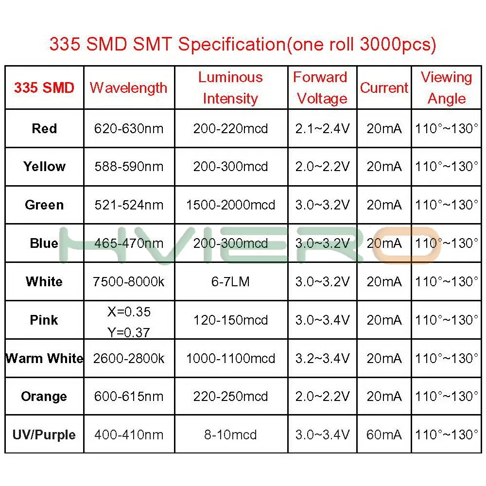 1000 шт. 335 желтый розовый оранжевый белый красный зеленый синий SMT SMD