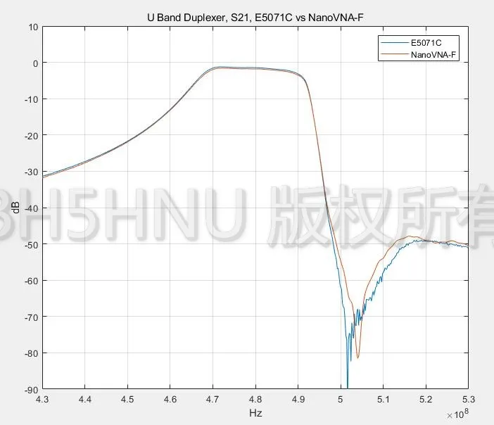 Новейшая модель; NanoVNA-F вектор сетевой анализатор VNA HF VHF UHF анализатор антенны коротковолновое 4,3 дюйма 50 k-1 ГГц встроенный 5000mA Батарея