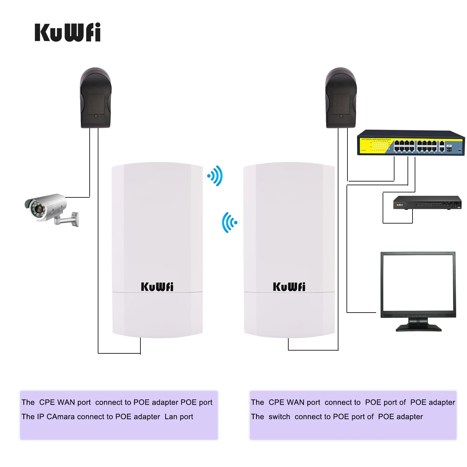 KuWfi Router 1KM 300 Мбит / с Беспроводной маршрутизатор Комплект для наружного и