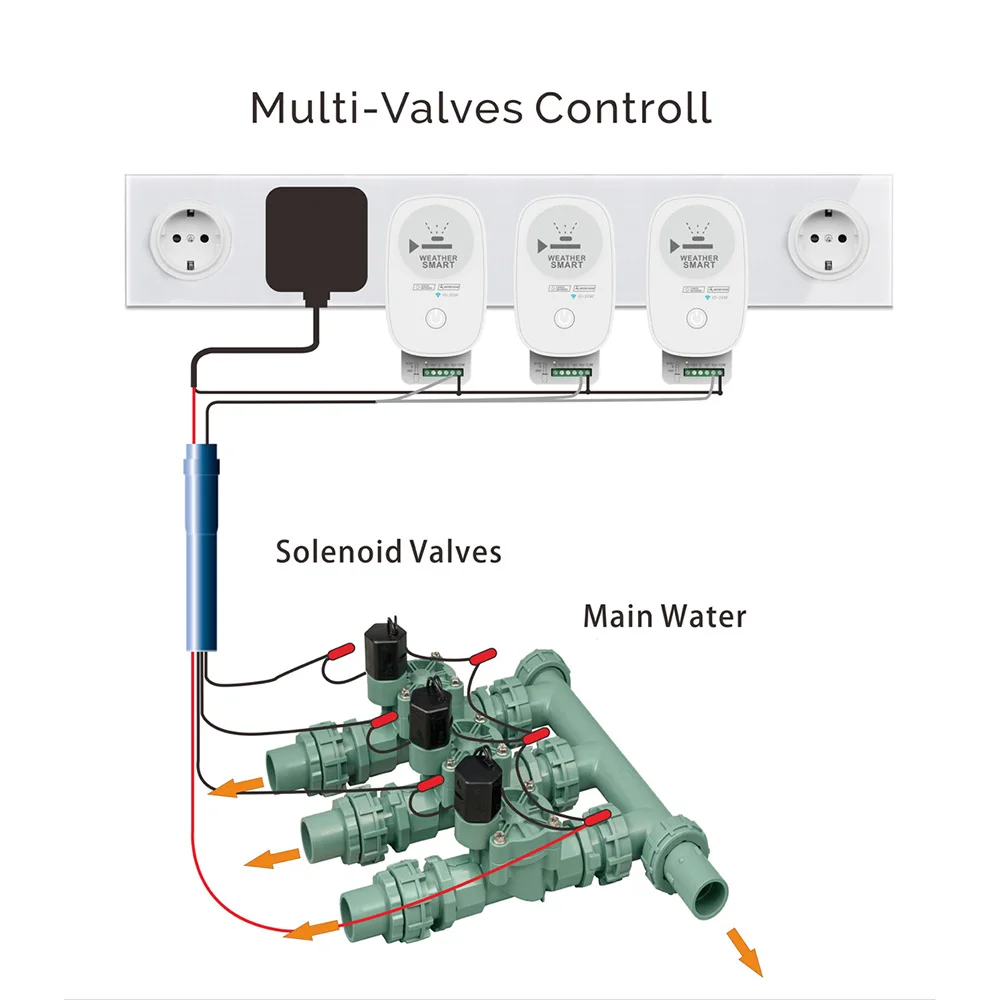 Уличное орошение Таймер ABS Сад Двор WIFI Умная Система полива дома простое