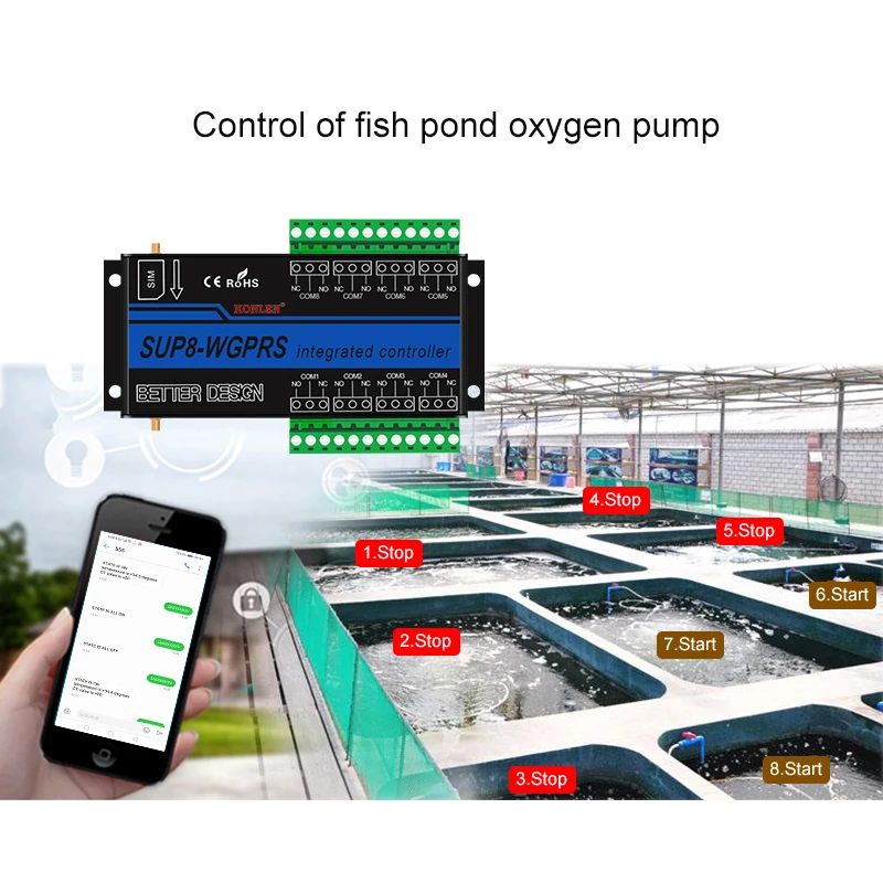 4G 3G GSM Power Switch 8CH Relay Controller Timer GPRS APP SMS Smart Remote Control Temperature Humidity Sensor Home Automation |