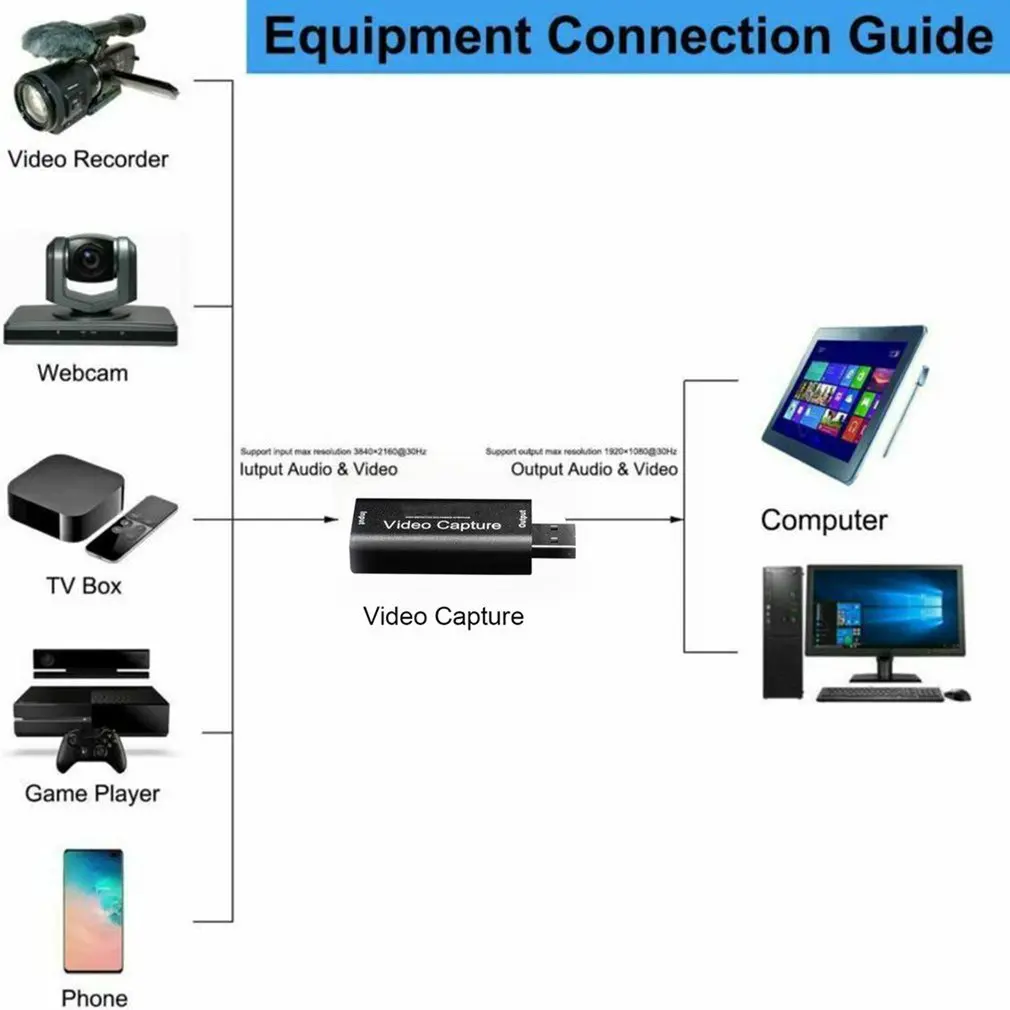 

1080P Video Capture Card USB3.0 2.0 HDMI-compatible Video Grabber Record Box for PS4 Game DVD Camcorder Live Streaming