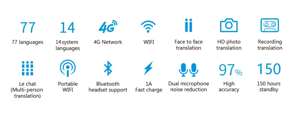 Два пути 77 языков AI голосовой переводчик W1 умный автономный переводчик 4g wifi Bluetooth Сенсорный экран фото перевод