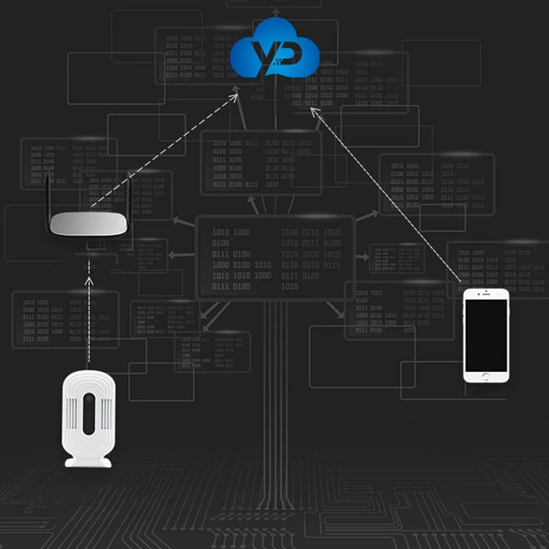 Интеллектуальный тестер качества воздуха TVOC Jq-300 умный WiFi домашний измеритель