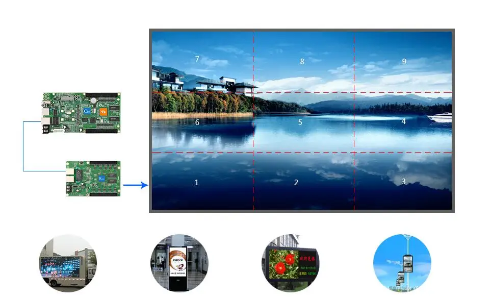 Huidu HD C35C асинхронный RGB светодиодный видео Дисплей карты высокой эффективности