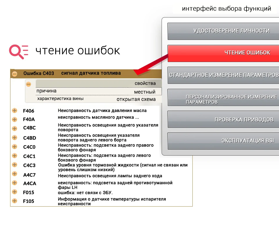 Диагностический инструмент PP2000 полный чип Diagbox V7.83 Lexia 3 с новой Diagbox новейшая версия прошивки 921815C Lexia3 V48/V25 для Cit