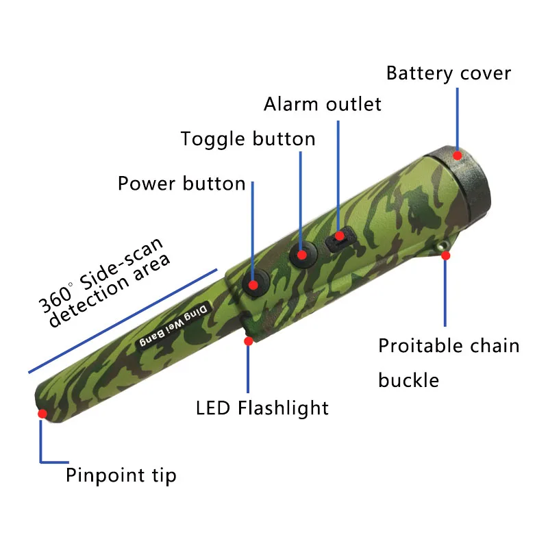 Портативный инструмент для защиты от брызг и заземления IP66