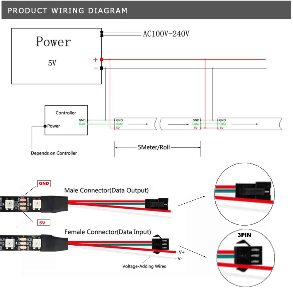 WS2812 WS2812b умная Светодиодная лента RGB с индивидуальной адресацией черная/белая