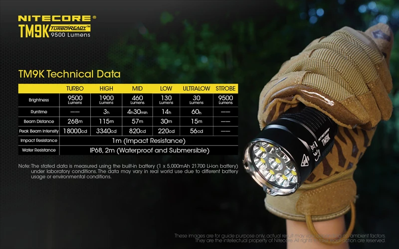 9500 люмен NITECORE TM9K 9 x CREE XP L HD V6 LED ультракомпактный тактический фонарик со