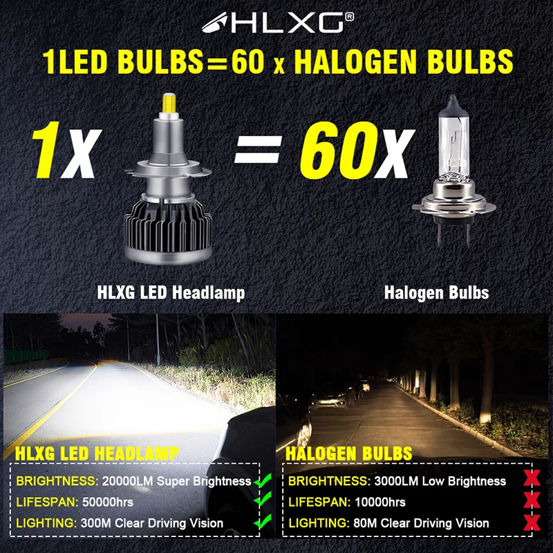 Светодиодные фары HLXG 360 led h7 canbus h1 CSP 9005 лм 60 Вт фонари головного света turbo H8 H9 H11 9006 HB3