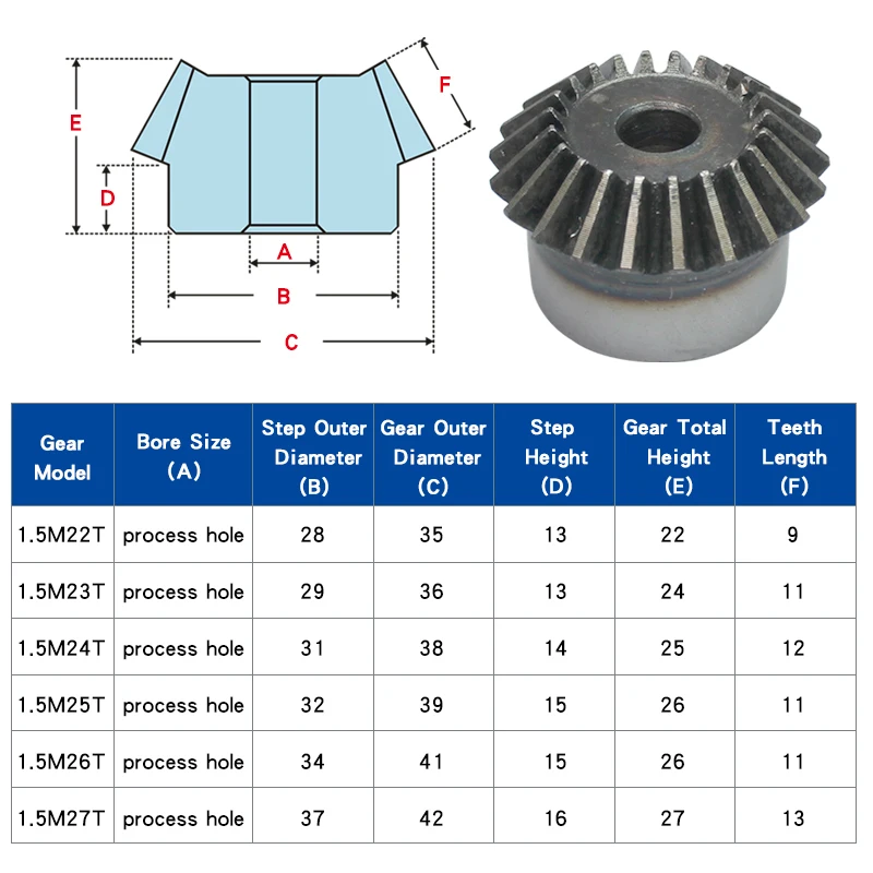 Коническая шестерня 1 5 м2 2T/23T/24T/25T/26T/27T Шестерня 90 градусов коэффициент передачи