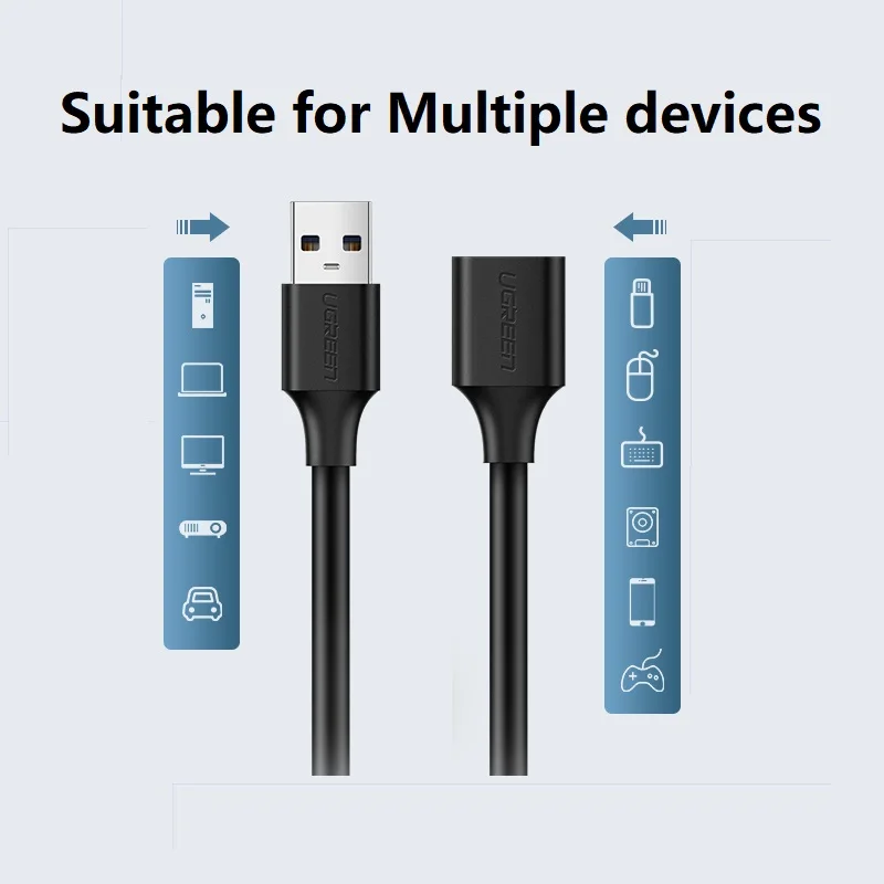 Ugreen USB удлинитель для мужчин и женщин кабель для зарядки данных подключение к компьютеру клавиатура U диск Мышь Интерфейс расширение li