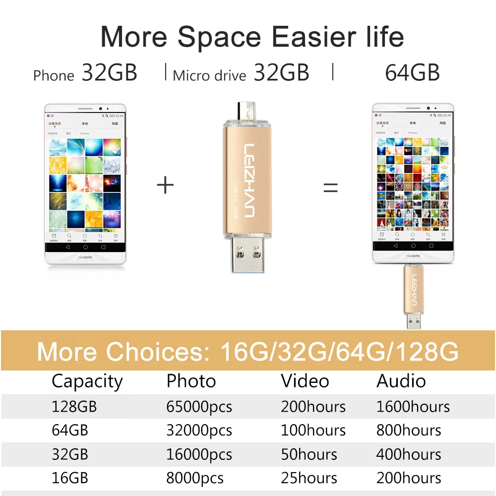 Флешка для телефона Samsung Galaxy S7 S6 S5 128 ГБ 64 32 16 8 Гб|USB флэш-накопители| |