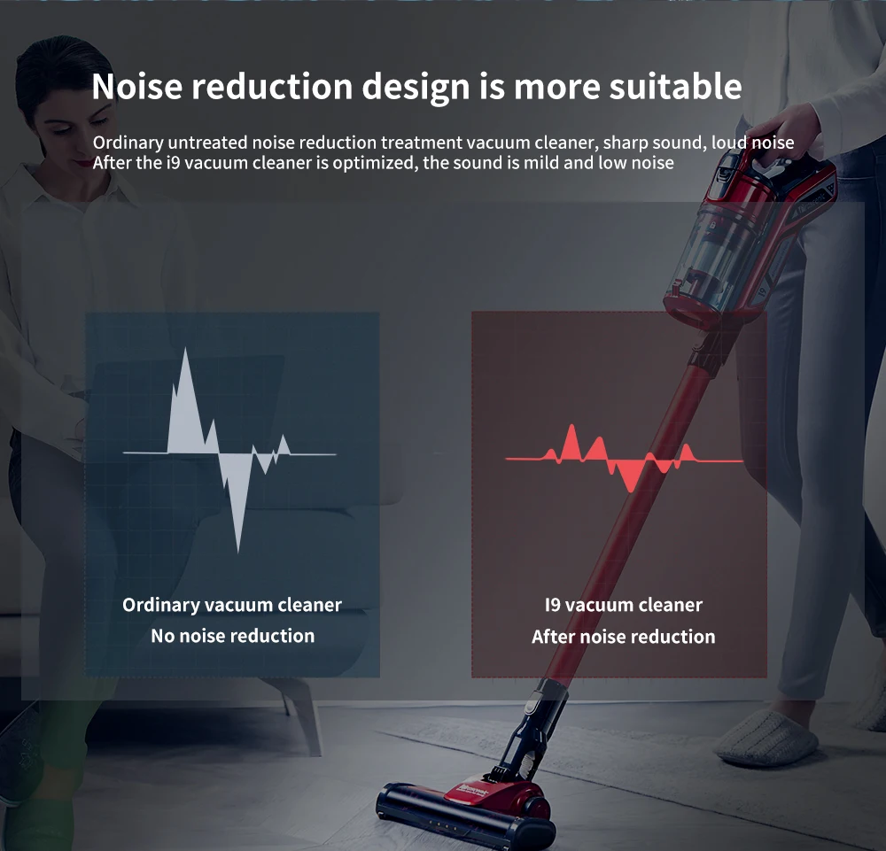 Портативный вертикальный беспроводной пылесос Proscenic I9 перезаряжаемый с