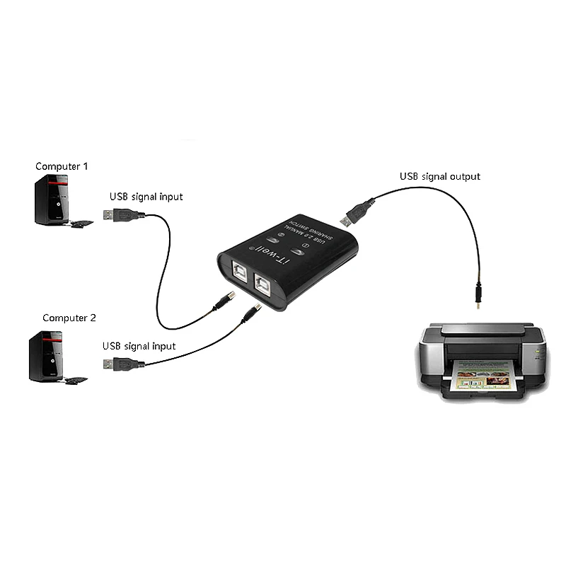 Это-хорошо USB общий доступ к принтеру устройство 2 в 1 из 2-Порты и разъёмы ручной Kvm