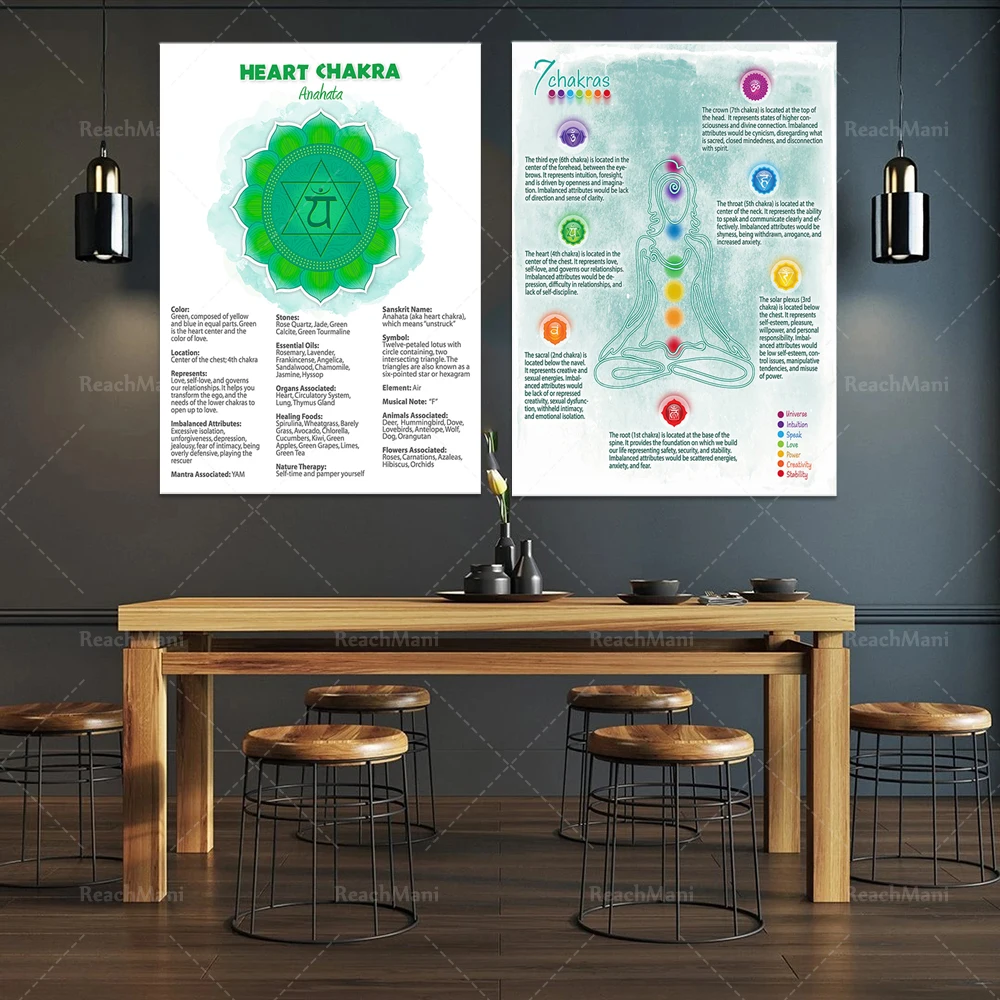 

7 Chakra Symbol Guide Canvas Printmaking Yoga Poster Chakra Illustration Painting Wall Picture Yoga Gift Gym Wall Art Decoration