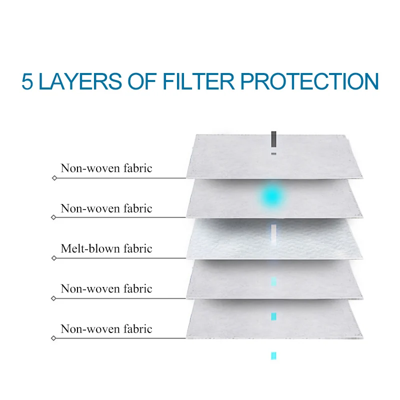 10-300 шт. одноразовые фильтры для защиты лица от пыли | Красота и здоровье