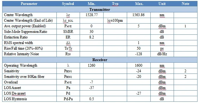Бренд совмещаемые 10G DWDM SFP+ 40km~ 80 км~ 100 км дополнительный CH17~ 61 трансивер