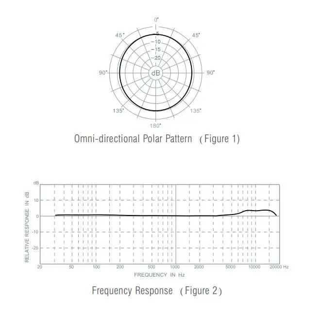 Микрофон Superlux E302 для домашнего кинотеатра с автоматической настройкой положения