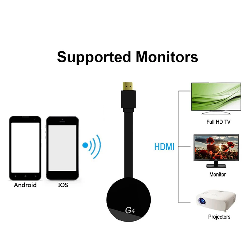 Wecast для Android IOS Google Chromecast 2 Netflix Youtube Crome Chrome Cast Mirascreen G4 Miracast HDTV адаптер