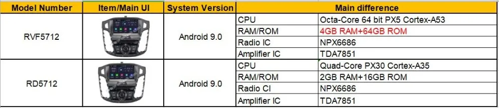 WITSON Android 9,0 Восьмиядерный(Восьмиядерный) 4 ГБ ОЗУ+ 64 Гб ПЗУ автомобильный dvd-плеер gps для Ford focus 2012 автомобильный gps-навигатор 8 дюймов