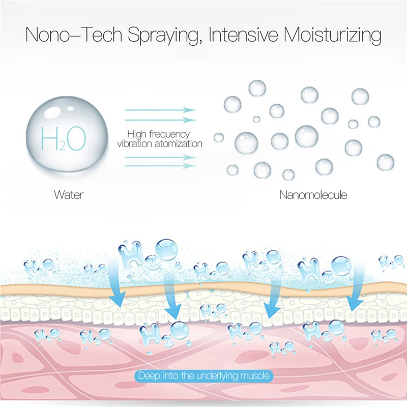 USB Charging Portable Mini Nano Mist Atomization Sprayer Facial Body Nebulizer Steamer Moisturizing Beauty Device Skin Care Tool | Красота и